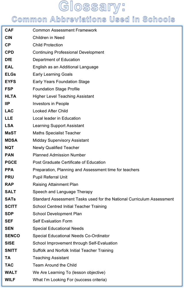 Glossary of common abbreviations used in schools